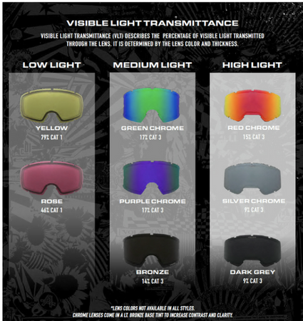 Gogle Snowboardowe - Volcom Migrations citrus/grey bronze