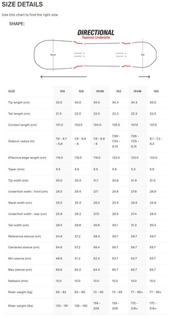 Męska Deska snowboardowa Yes - Pick Your Line