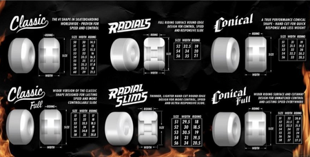 Kółka do deskorolki Spitfire -  Apocalypse F4 Radials 