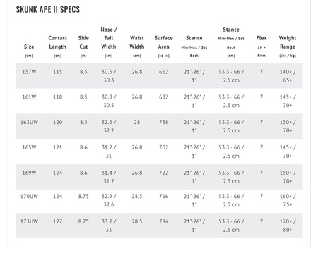  Deska snowboardowa Lib Tech - Skunk Ape C2X